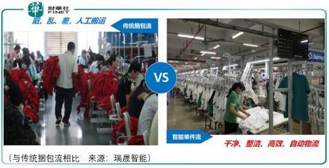小市場邊緣 瑞晟智能的成長困境與計算機信息技術開發(fā)挑戰(zhàn)