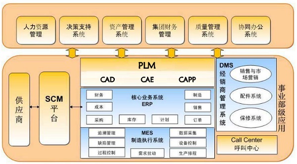 工業(yè)4.0進階指南 汽車制造業(yè)進入智能時代的信息技術開發(fā)路徑